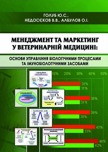 Менеджмент та маркетинг у ветеринарній медицині: основи управління біологічними процесами та імунобіологічними засобами